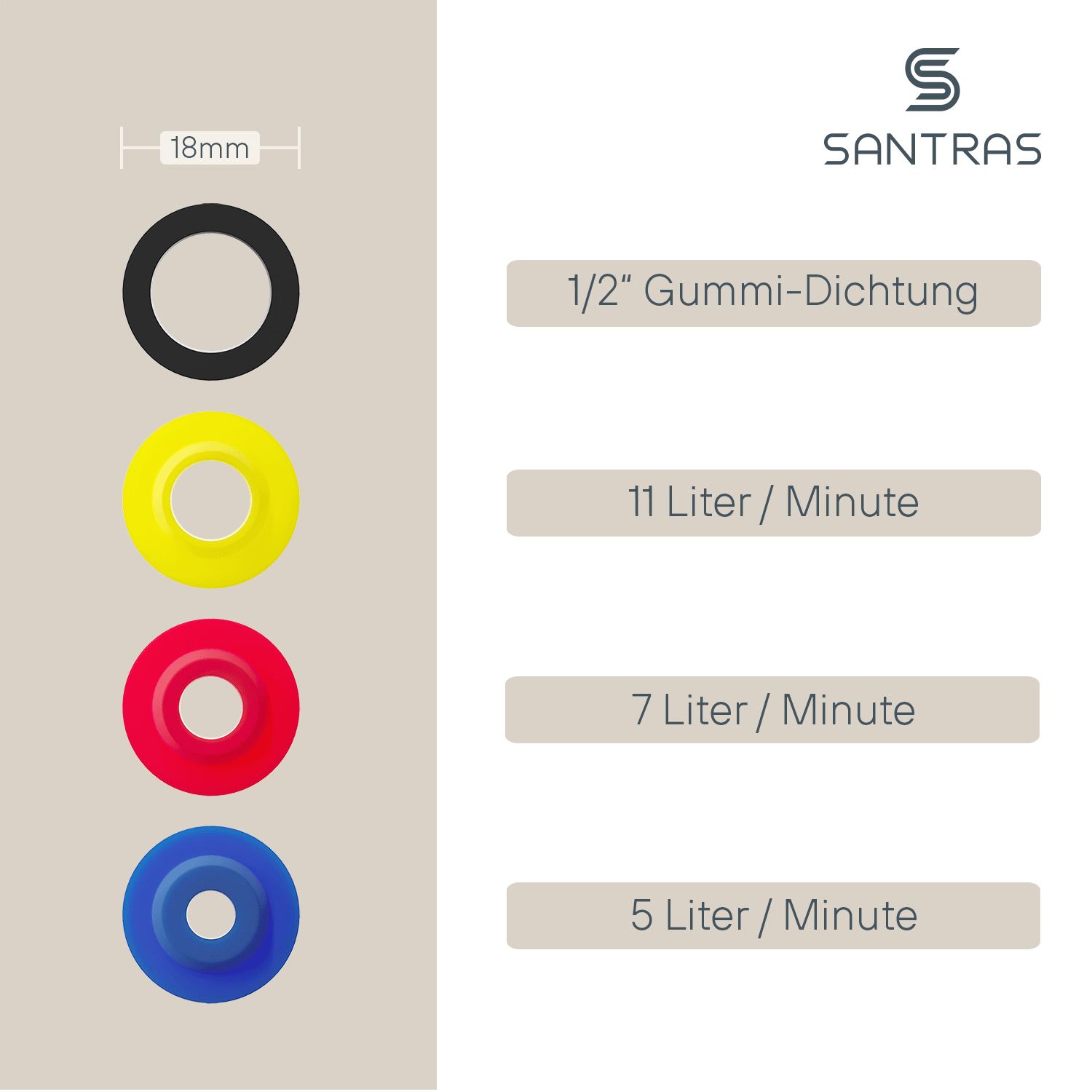 SANTRAS® Durchflussbegrenzer